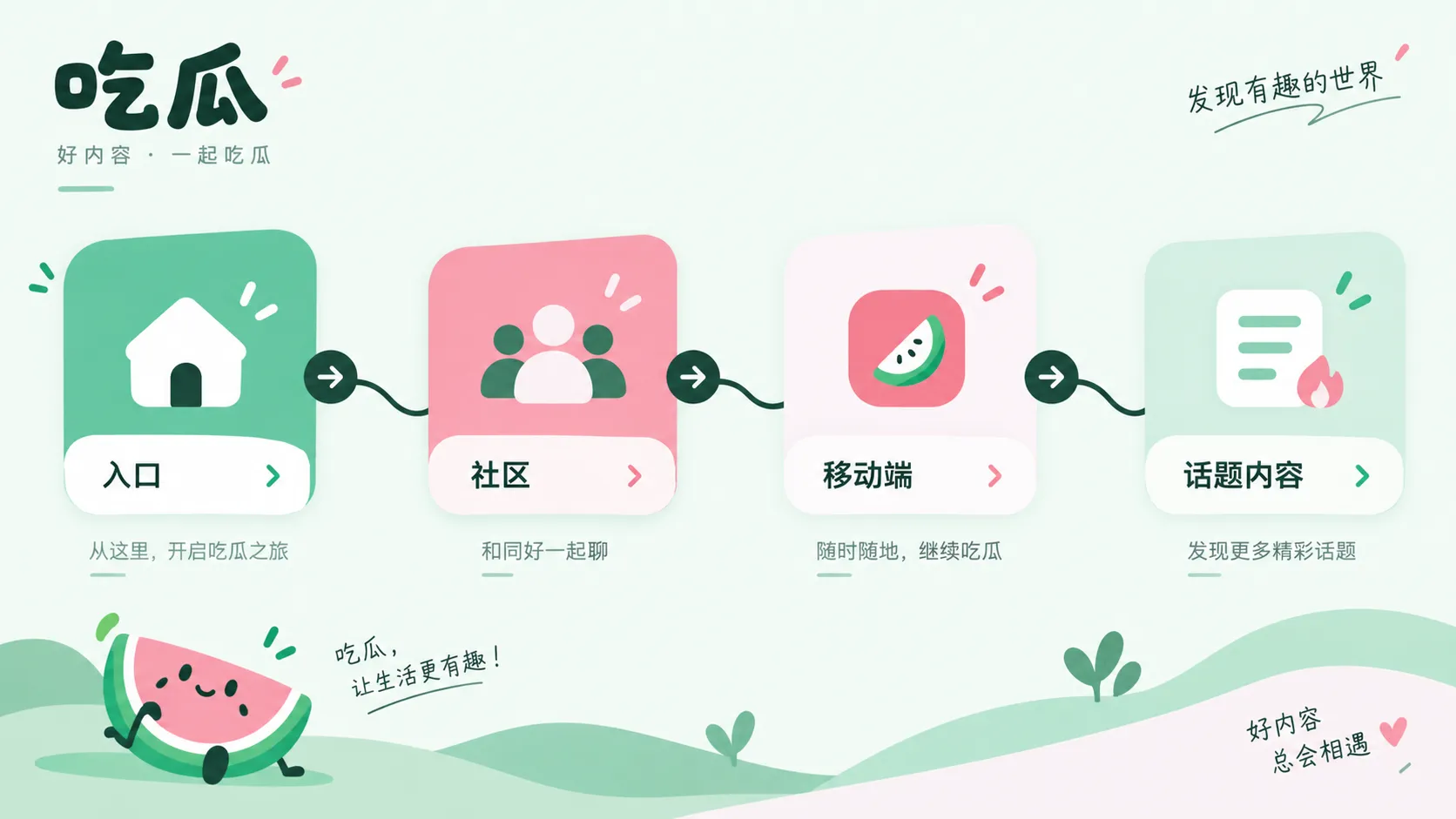 核对热点信息来源与上下文